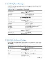 Preview for 332 page of HP Integrity BL860c Datasheet