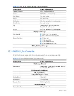 Preview for 333 page of HP Integrity BL860c Datasheet