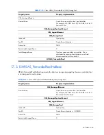 Preview for 336 page of HP Integrity BL860c Datasheet