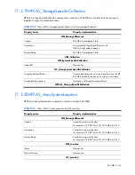 Preview for 341 page of HP Integrity BL860c Datasheet