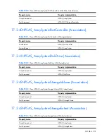 Preview for 351 page of HP Integrity BL860c Datasheet