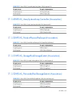 Preview for 353 page of HP Integrity BL860c Datasheet