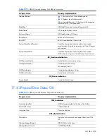 Preview for 362 page of HP Integrity BL860c Datasheet