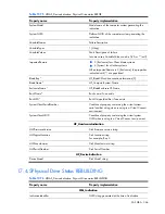 Preview for 366 page of HP Integrity BL860c Datasheet