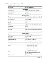 Preview for 371 page of HP Integrity BL860c Datasheet