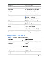 Preview for 372 page of HP Integrity BL860c Datasheet