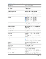 Preview for 375 page of HP Integrity BL860c Datasheet