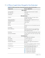 Preview for 376 page of HP Integrity BL860c Datasheet