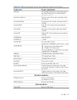 Preview for 377 page of HP Integrity BL860c Datasheet