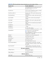 Preview for 385 page of HP Integrity BL860c Datasheet