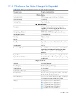 Preview for 390 page of HP Integrity BL860c Datasheet