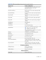 Preview for 391 page of HP Integrity BL860c Datasheet