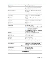 Preview for 393 page of HP Integrity BL860c Datasheet