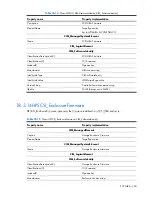 Preview for 406 page of HP Integrity BL860c Datasheet