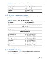 Preview for 407 page of HP Integrity BL860c Datasheet