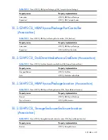 Preview for 420 page of HP Integrity BL860c Datasheet