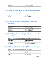 Preview for 421 page of HP Integrity BL860c Datasheet