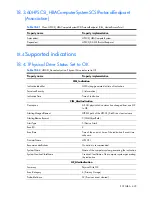 Preview for 422 page of HP Integrity BL860c Datasheet