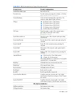 Preview for 423 page of HP Integrity BL860c Datasheet