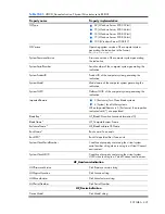 Preview for 425 page of HP Integrity BL860c Datasheet