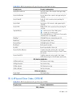 Preview for 427 page of HP Integrity BL860c Datasheet