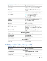 Preview for 429 page of HP Integrity BL860c Datasheet