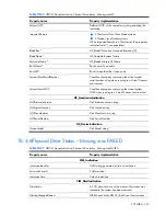 Preview for 431 page of HP Integrity BL860c Datasheet