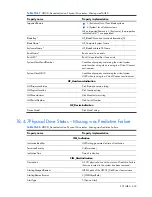 Preview for 433 page of HP Integrity BL860c Datasheet