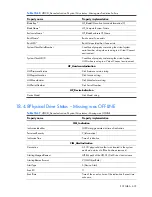 Preview for 435 page of HP Integrity BL860c Datasheet