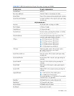 Preview for 436 page of HP Integrity BL860c Datasheet