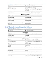 Preview for 437 page of HP Integrity BL860c Datasheet