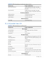 Preview for 439 page of HP Integrity BL860c Datasheet