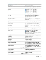 Preview for 442 page of HP Integrity BL860c Datasheet