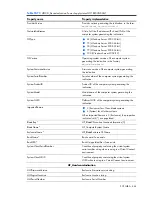 Preview for 444 page of HP Integrity BL860c Datasheet