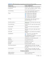 Preview for 452 page of HP Integrity BL860c Datasheet