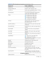 Preview for 454 page of HP Integrity BL860c Datasheet