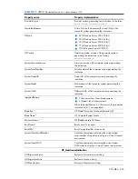 Preview for 456 page of HP Integrity BL860c Datasheet