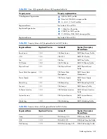 Preview for 467 page of HP Integrity BL860c Datasheet