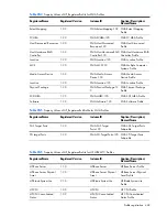 Preview for 468 page of HP Integrity BL860c Datasheet