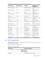 Preview for 469 page of HP Integrity BL860c Datasheet