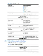 Preview for 472 page of HP Integrity BL860c Datasheet