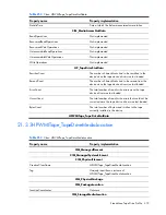 Preview for 473 page of HP Integrity BL860c Datasheet