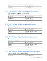 Preview for 481 page of HP Integrity BL860c Datasheet