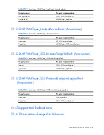 Preview for 483 page of HP Integrity BL860c Datasheet