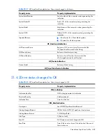 Preview for 485 page of HP Integrity BL860c Datasheet