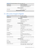 Preview for 487 page of HP Integrity BL860c Datasheet