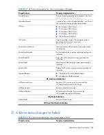 Preview for 488 page of HP Integrity BL860c Datasheet