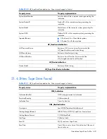 Preview for 490 page of HP Integrity BL860c Datasheet