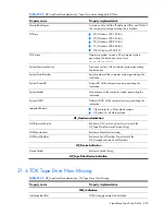 Preview for 493 page of HP Integrity BL860c Datasheet