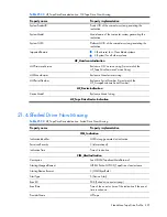 Preview for 495 page of HP Integrity BL860c Datasheet